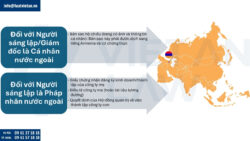 Thành lập công ty tại Armenia