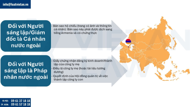 Chuẩn bị thông tin để thành lập công ty tại Armenia