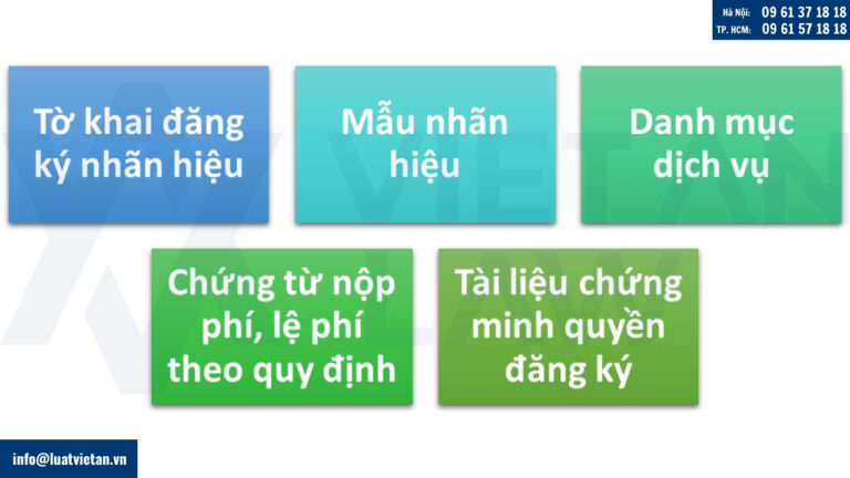 Danh mục Hồ sơ đăng ký nhãn hiệu