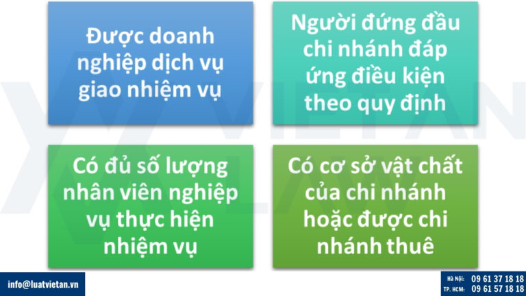 Điều kiện Chi nhánh được hoạt động dịch vụ đưa người lao động Việt Nam