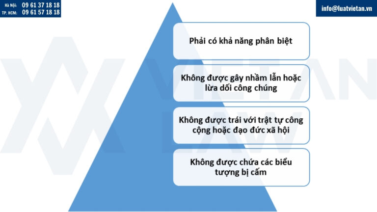 Điều kiện đăng ký nhãn hiệu tại Ghana