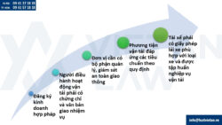 Giấy phép kinh doanh vận tải bằng xe ô tô