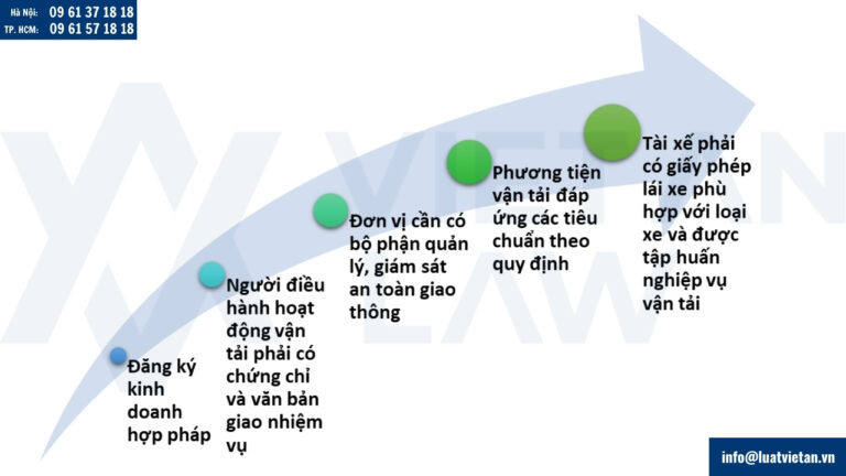 Điều kiện để được cấp giấy phép kinh doanh vận tải bằng xe ô tô từ năm 2025
