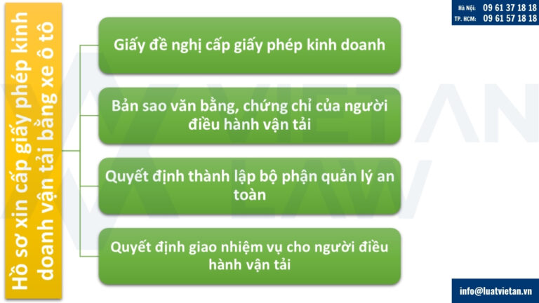 Hồ sơ xin cấp giấy phép kinh doanh vận tải bằng xe ô tô