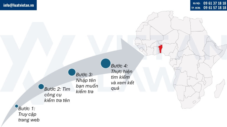Kiểm tra tính khả dụng của tên công ty tại Benin