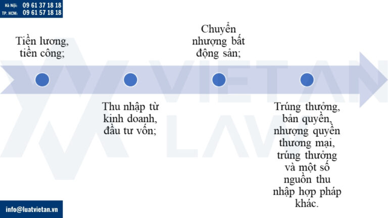 Nguồn Thu nhập chịu thuế