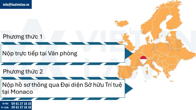 Nộp Hồ sơ gia hạn đăng ký nhãn hiệu tại Monaco