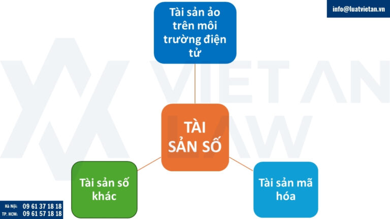Phân loại tài sản số