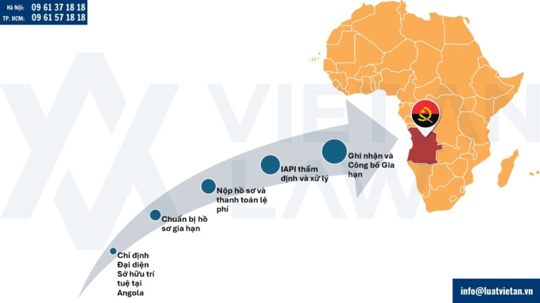 Quy trình gia hạn đăng ký nhãn hiệu tại Angola