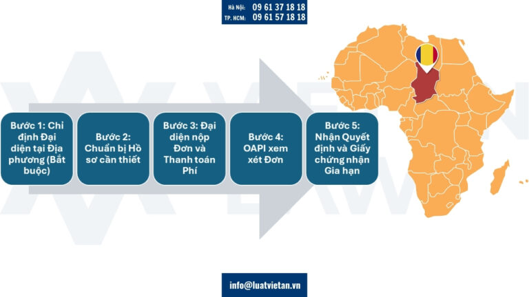 Quy trình gia hạn đăng ký nhãn hiệu tại Chad