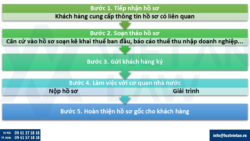 Tư vấn thuế cho doanh nghiệp trọn gói