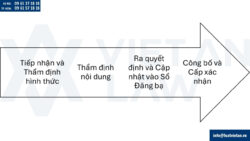 Gia hạn đăng ký nhãn hiệu tại Armenia