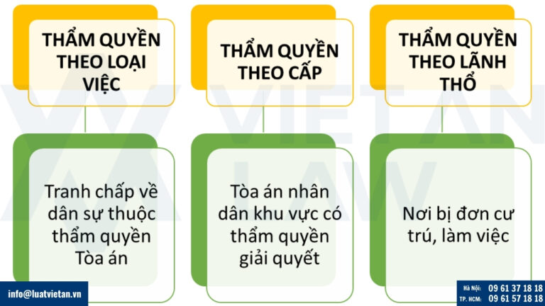 Thẩm quyền mới của Tòa án thụ lý đơn khởi kiện yêu cầu trả tiền