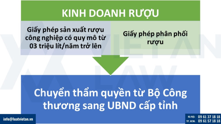 Thẩm quyền mới về kinh doanh rượu