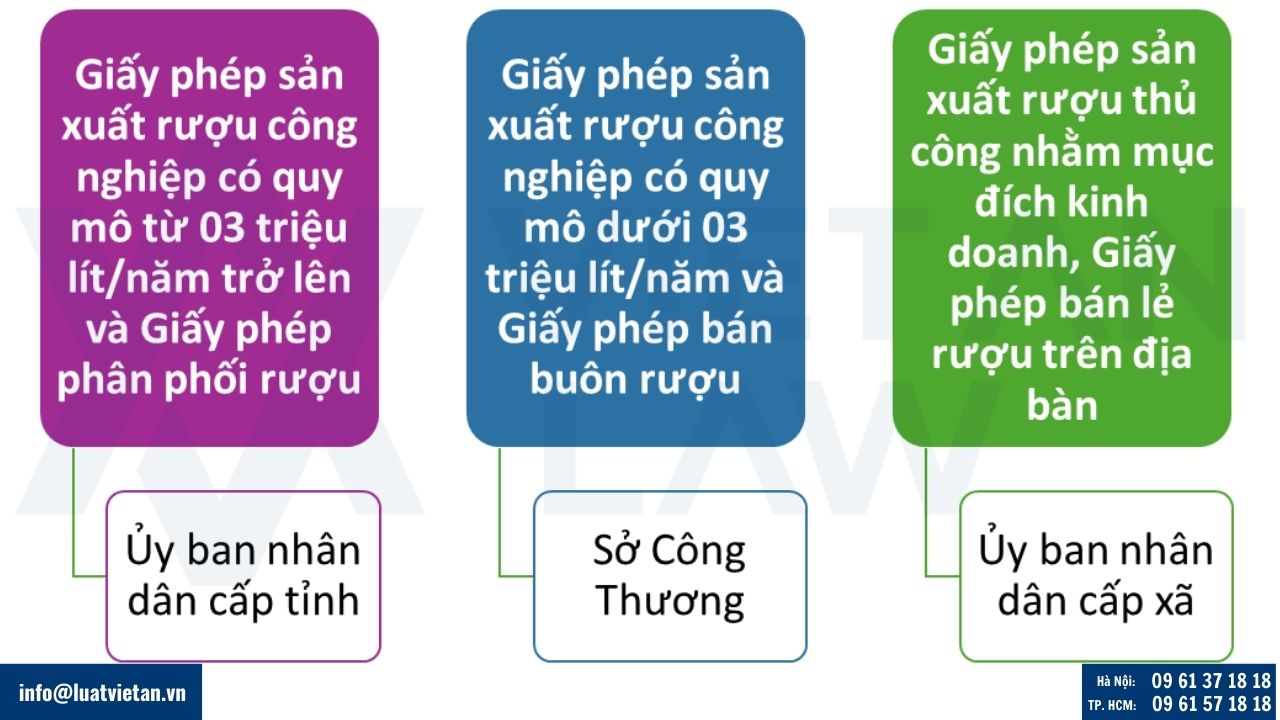 Thẩm quyền mới về kinh doanh rượu