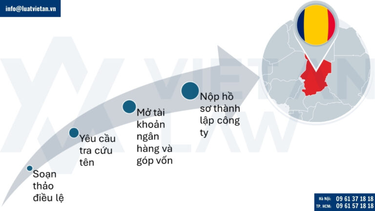 Thành lập công ty tại Chad