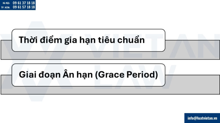Thời điểm thực hiện gia hạn đăng ký nhãn hiệu tại Armenia