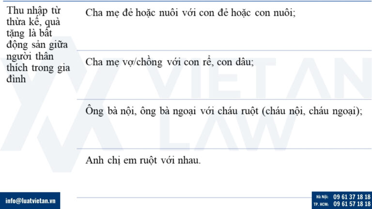 Thu nhập từ thừa kế, quà tặng là bất động sản giữa người thân thích trong gia đình