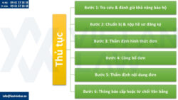 Đăng ký nhãn hiệu cho dịch vụ khoa học công nghệ