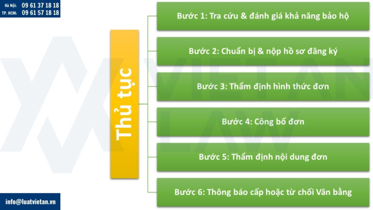 Thủ tục đăng ký nhãn hiệu cho dịch vụ khoa học công nghệ