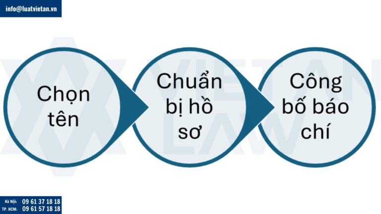 Thủ tục đầu tư ra Amenia