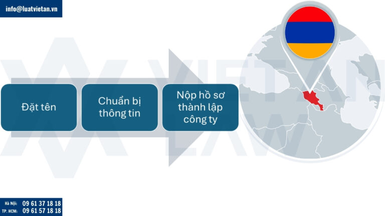 Thủ tục đầu tư ra Armenia