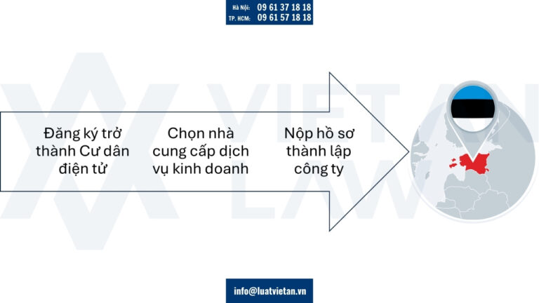 Thủ tục đầu tư ra Estonia