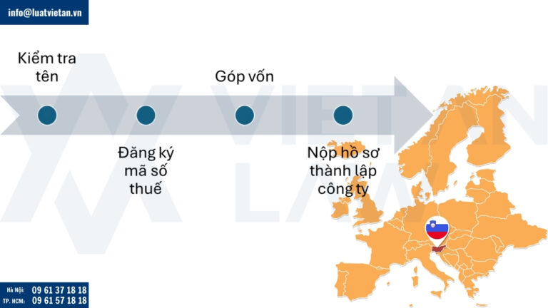Thủ tục đầu tư ra Slovenia