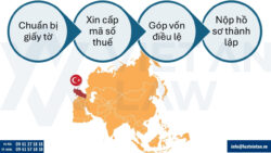 Thủ tục đầu tư ra Thổ Nhĩ Kỳ