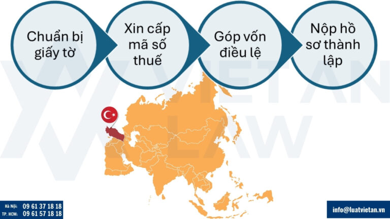 Thủ tục đầu tư ra Thổ Nhĩ Kỳ