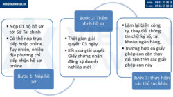 Thủ tục thay đổi tên giao dịch Tiếng Anh công ty