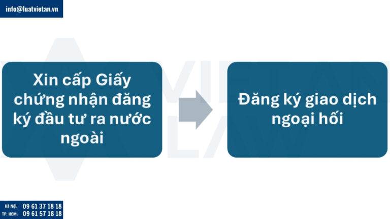 Thực hiện thủ tục tại Việt Nam để đầu tư ra Amenia