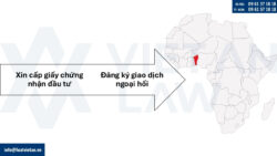 Thủ tục đầu tư ra Benin