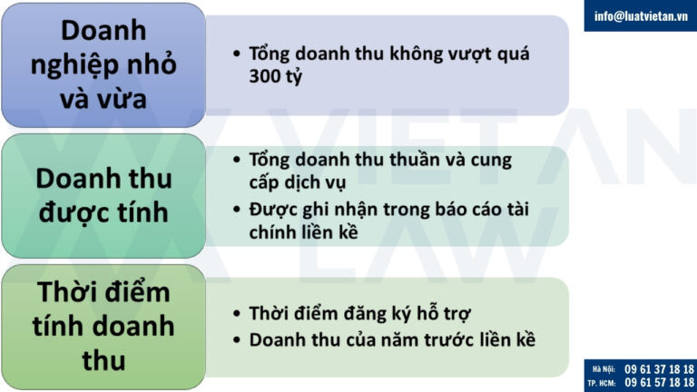 Tiêu chí doanh thu để được hưởng miễn thuế 03 năm