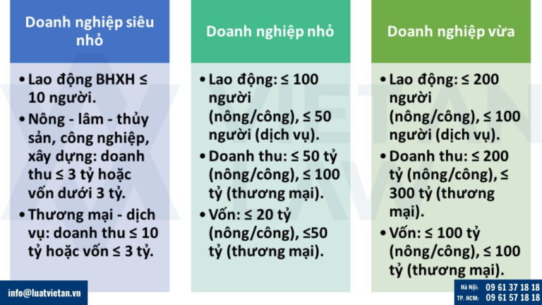 Tiêu chí phân loại doanh nghiệp