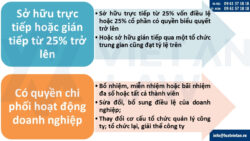 Cách xác định chủ sở hữu hưởng lợi của doanh nghiệp năm 2025