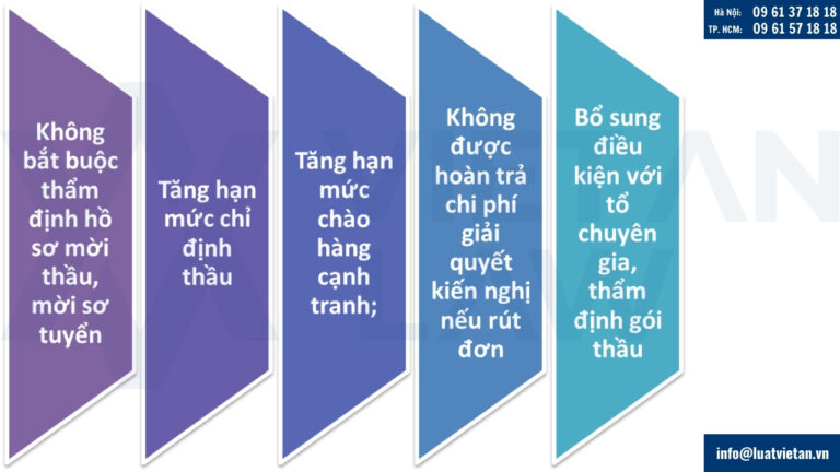 Tổng hợp một số điểm mới Nghị định 214-2025-NĐ-CP thay thế Nghị định 24-2024-NĐ-CP hướng dẫn Luật Đấu thầu về lựa chọn nhà thầu
