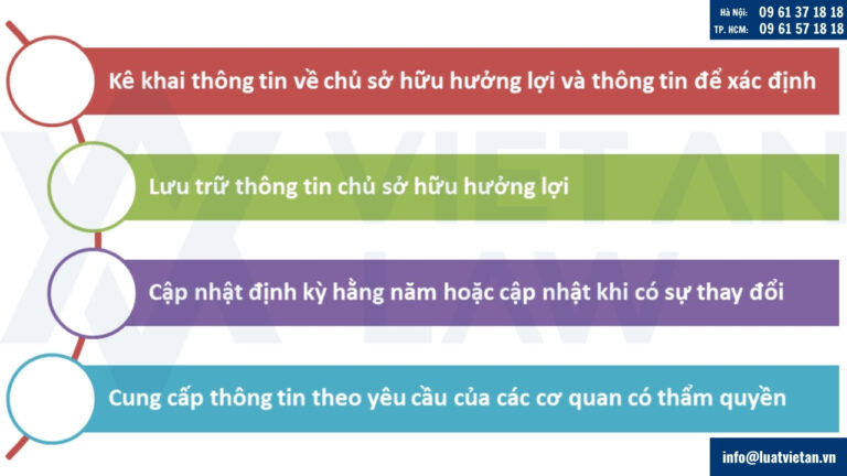 Trách nhiệm của doanh nghiệp trong các vấn đề liên quan
