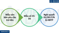 Mẫu văn bản yêu cầu trả tiền