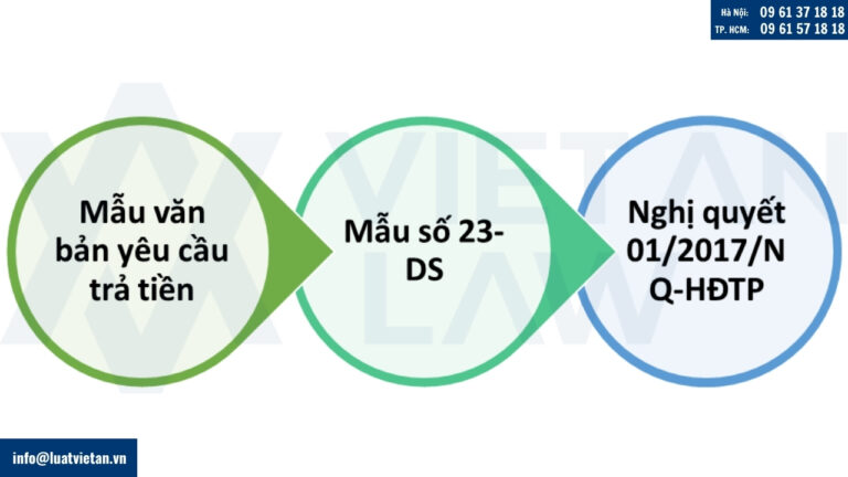 Văn bản yêu cầu trả tiền