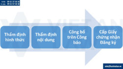 Đăng ký nhãn hiệu tại Ghana