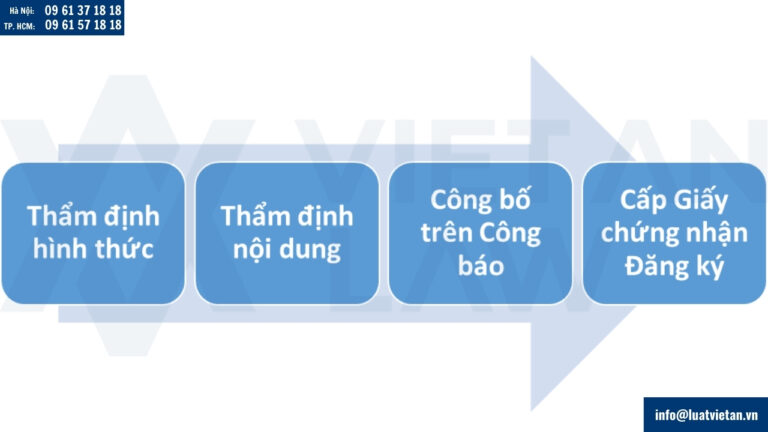Xử lý đơn đăng ký nhãn hiệu tại Ghana