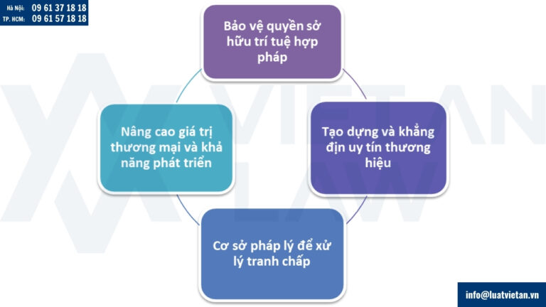 Ý nghĩa của việc đăng ký nhãn hiệu cho sản phẩm bột mỳ