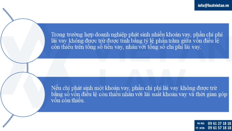 khoản chi phí không được trừ được xác định