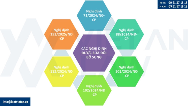 Các Nghị định hướng dẫn Luật Đất đai được sửa đổi bổ sung từ 15/8/2025