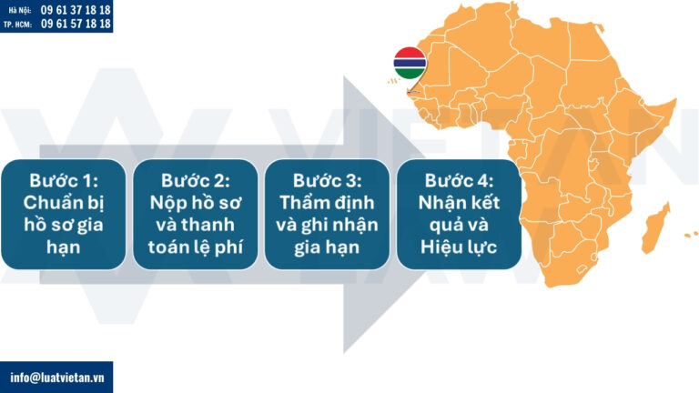 Các bước thực hiện thủ tục gia hạn đăng ký nhãn hiệu tại Gambia