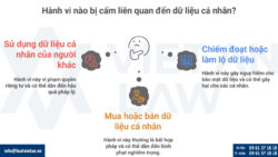 Những điểm mới của Luật Bảo vệ dữ liệu cá nhân 2025 so với Nghị định 13/2023/NĐ-CP