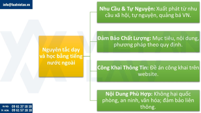 Các nguyên tắc dạy và học bằng tiếng nước ngoài