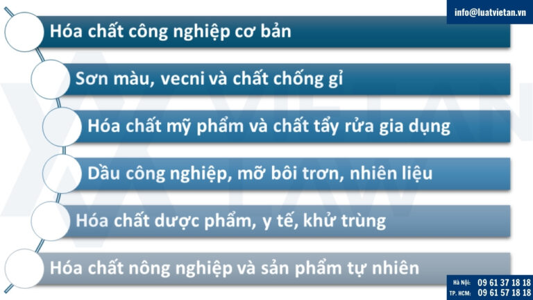 Các nhóm sản phẩm hóa chất khi đăng ký nhãn hiệu