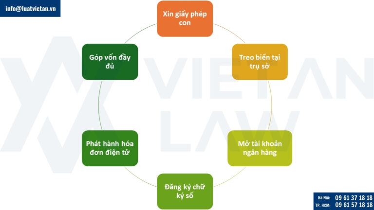 Các thủ tục sau thành lập công ty xây dựng
